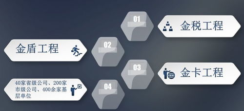 慧企秀携手江西航天信息南昌分公司，打造南昌企业专属的“发票管理中心”，引领企业信息化工程新篇章