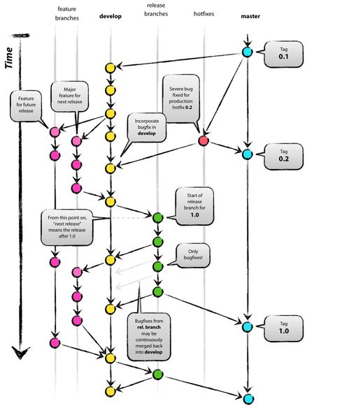 Java架构师成长指南 图解、教程、实例与企业信息化工程实践