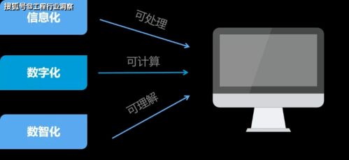 信息化、数字化与数智化 企业信息化工程的三重进阶
