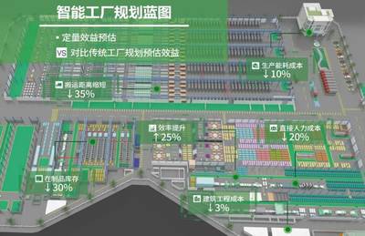 智能工厂浪潮 企业信息化工程升级的深层奥秘