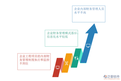 适合工程公司的财务软件