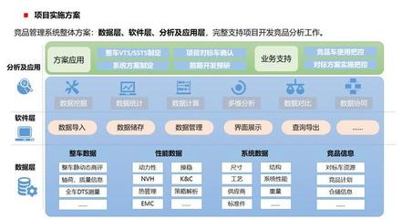 研究了50家企业的数字化转型案例,总结出这9条发现