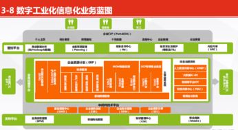 万家乐董辉 家电行业的数字工业化实践之旅与企业信息化工程