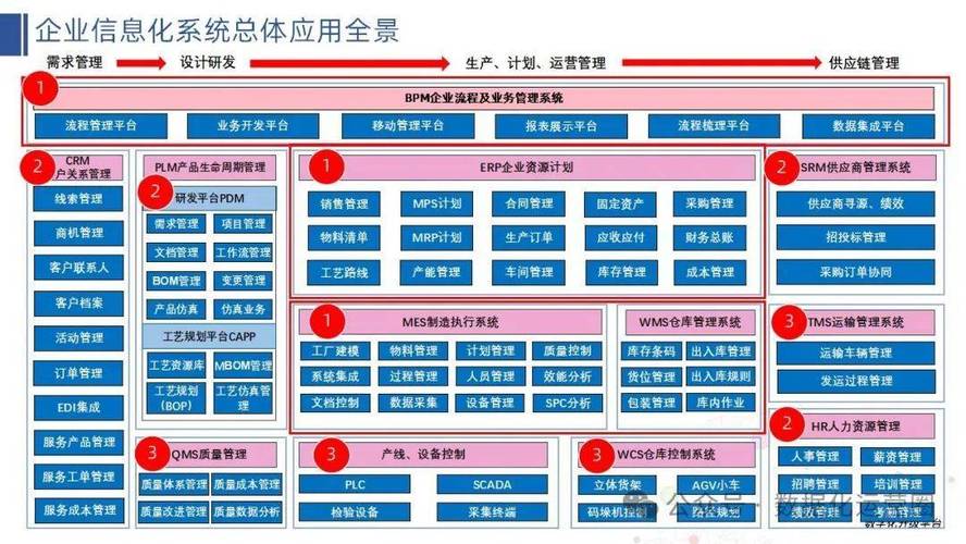 制造业企业信息化整体解决方案 迈向智能制造的关键路径