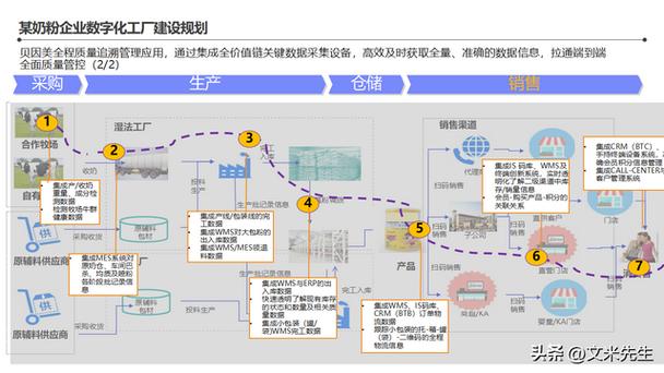 智能工厂整体蓝图,134页智能工厂信息化顶层架构设计咨询项目